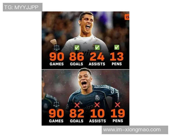 梅西姆巴佩27岁前进球数惊人C罗同期表现差距明显